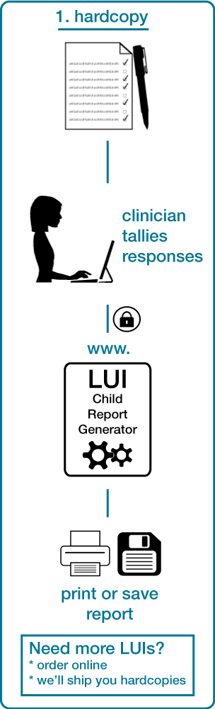 Using the LUI Hardcopy | Language Use Inventory